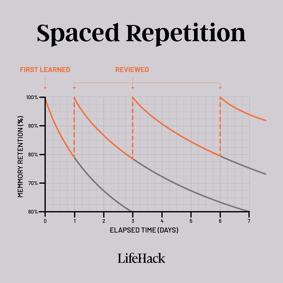 CodeSpaced – Spaced Repetition for LeetCode