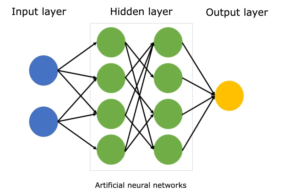 JNet - Custom C++ Neural Network Framework